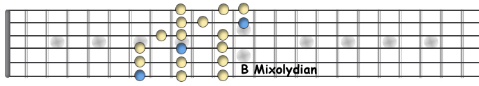 B Mixolydian.jpg